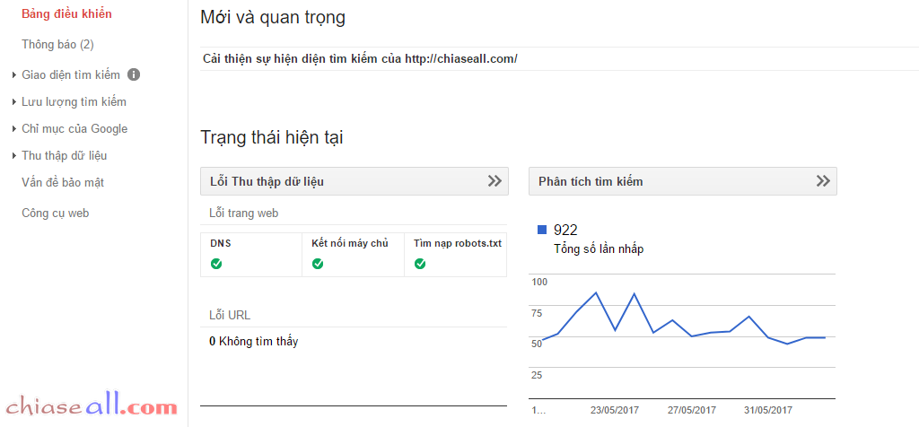 google search console 7 chiaseall