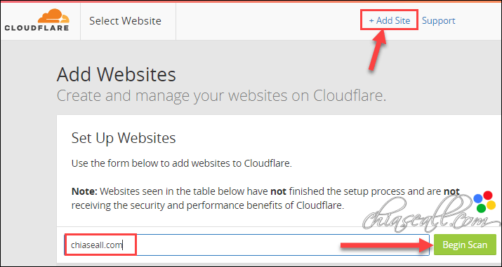 cloudflare 6