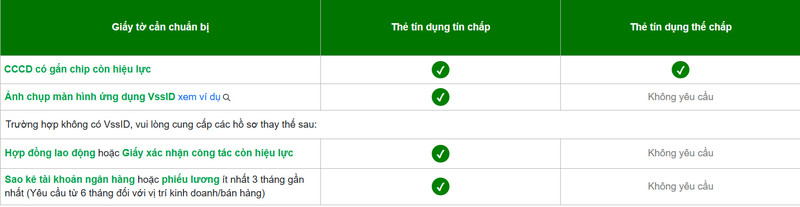 Mở thẻ tín dụng Kbank dễ dàng